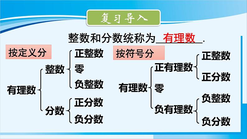 北师大版七年级数学上册 第二章 有理数及其运算  2.2 数轴 课件02