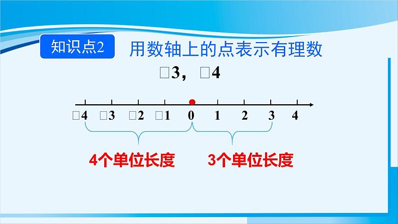 北师大版七年级数学上册 第二章 有理数及其运算  2.2 数轴 课件07