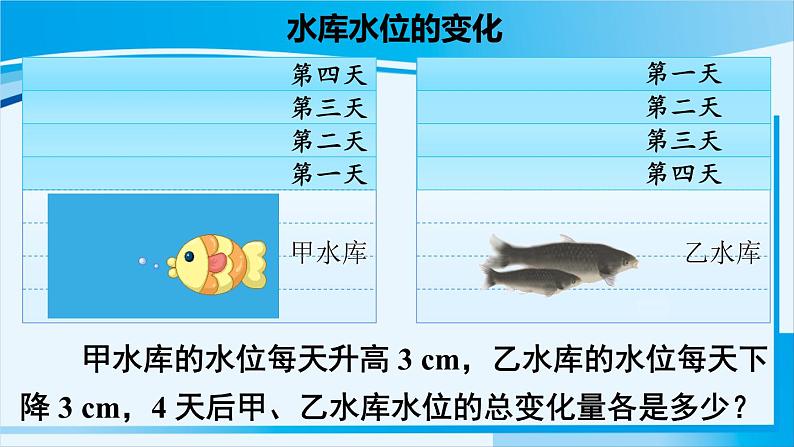 北师大版七年级数学上册 第二章 有理数及其运算  2.7.1 有理数的乘法 课件02