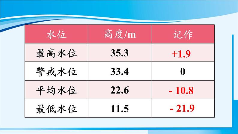 北师大版七年级数学上册 第二章 有理数及其运算  2.6.3 有理数加减混合运算的实际应用 课件03