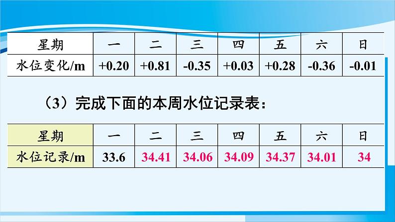 北师大版七年级数学上册 第二章 有理数及其运算  2.6.3 有理数加减混合运算的实际应用 课件08