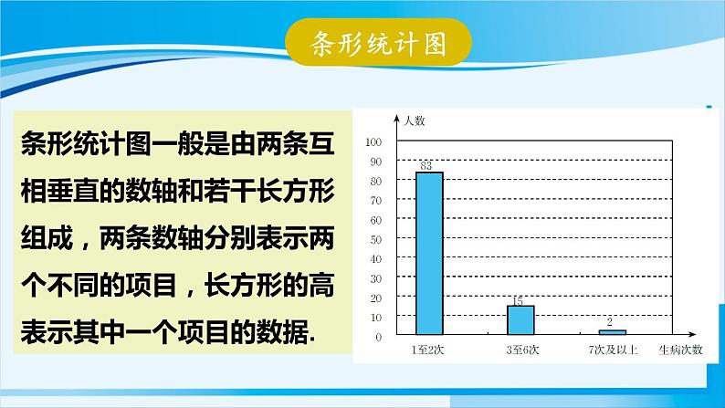 北师大版七年级数学上册 第六章 数据收集与整理  6.3.2 频数直方图 课件02