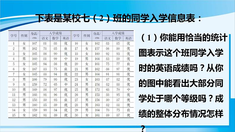 北师大版七年级数学上册 第六章 数据收集与整理  6.3.2 频数直方图 课件05