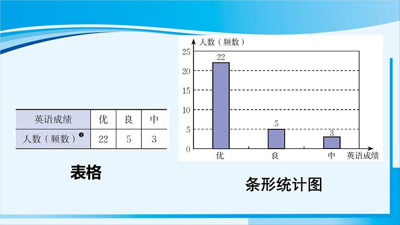 北师大版七年级数学上册 第六章 数据收集与整理  6.3.2 频数直方图 课件06