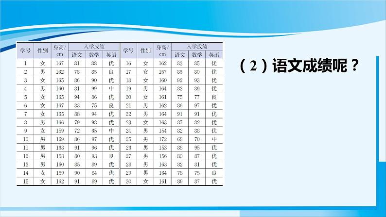 北师大版七年级数学上册 第六章 数据收集与整理  6.3.2 频数直方图 课件07