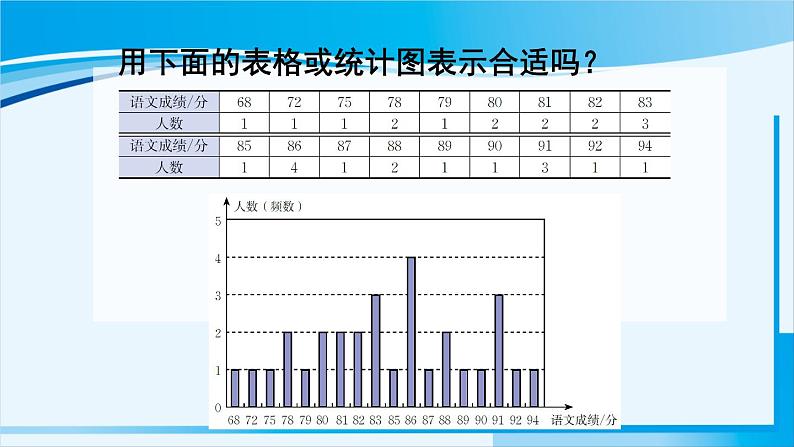 北师大版七年级数学上册 第六章 数据收集与整理  6.3.2 频数直方图 课件08