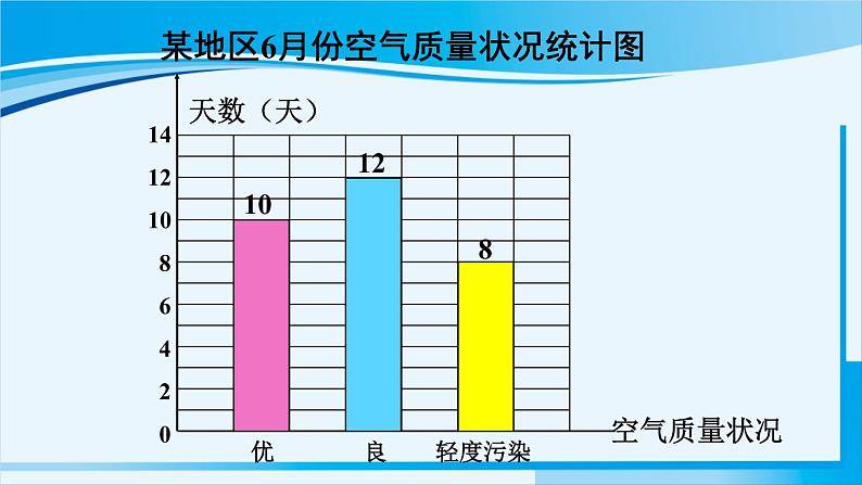 北师大版七年级数学上册 第六章 数据收集与整理  6.1 数据的收集 课件第3页