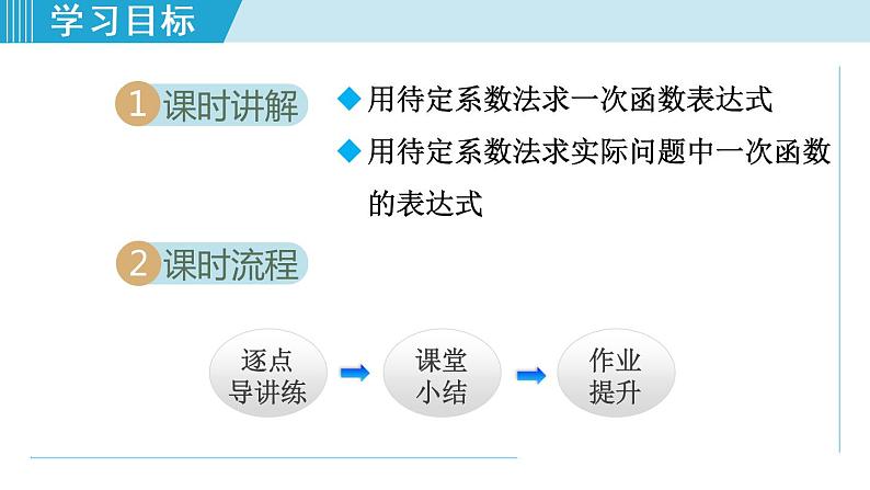 北师大版八年级数学上册   5.4   用二元一次方程组确定一次函数表达式 课件第2页