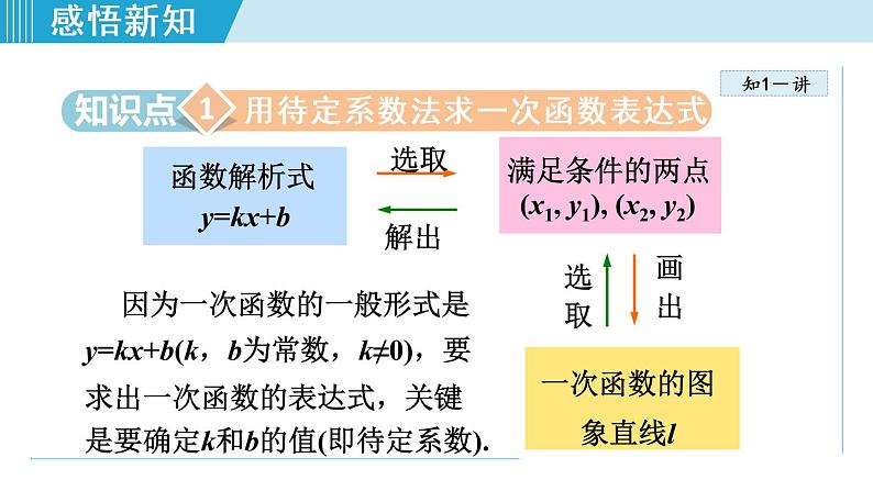 北师大版八年级数学上册   5.4   用二元一次方程组确定一次函数表达式 课件第4页