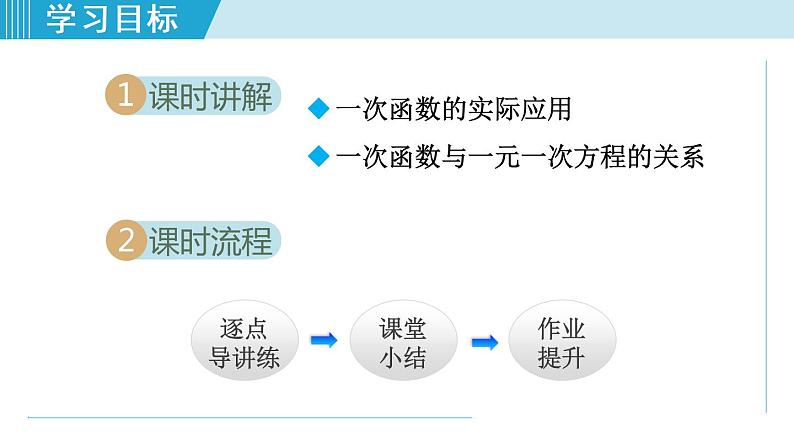 北师大版八年级数学上册   4.4.2   含一个一次函数(图象)的应用 课件02