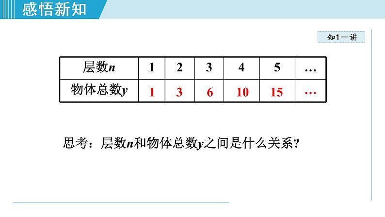 北师大版八年级数学上册   4.1   函数 课件第7页