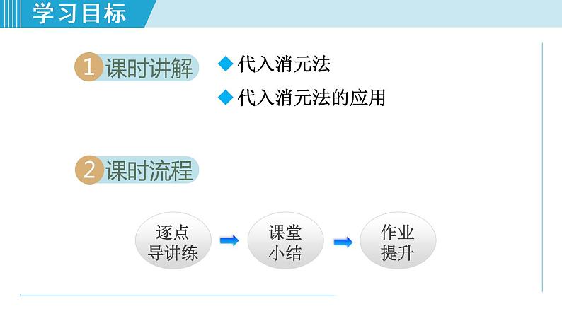 北师大版八年级数学上册   5.2.1   代入消元法 课件第2页