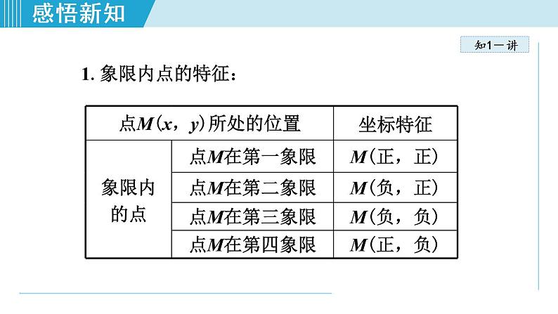 北师大版八年级数学上册   3.2.2   特殊位置点的坐标的特征 课件07