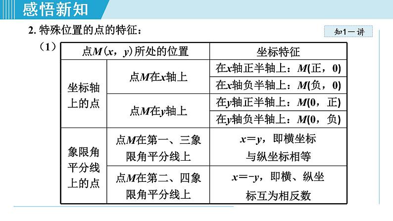 北师大版八年级数学上册   3.2.2   特殊位置点的坐标的特征 课件08