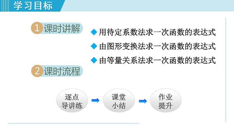 北师大版八年级数学上册   4.4.1   一次函数的表达式的求法 课件第2页