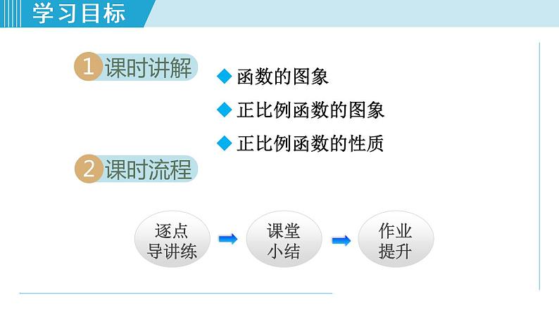 北师大版八年级数学上册   4.3.1   正比例函数的图象与性质 课件02