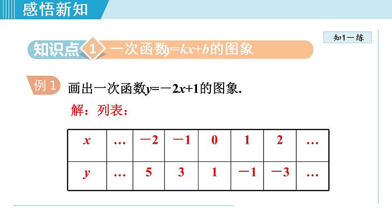 北师大版八年级数学上册   4.3.2   一次函数的图象与性质 课件第4页