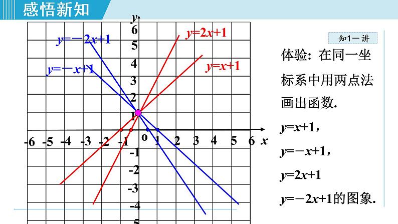 北师大版八年级数学上册   4.3.2   一次函数的图象与性质 课件第8页