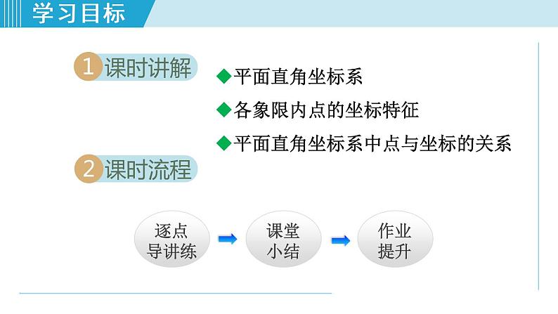 北师大版八年级数学上册   3.2.1   平面直角坐标系 课件02