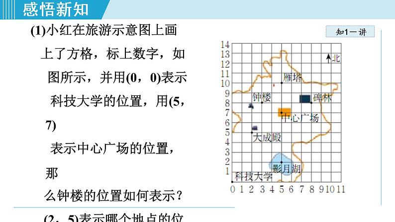 北师大版八年级数学上册   3.2.1   平面直角坐标系 课件05