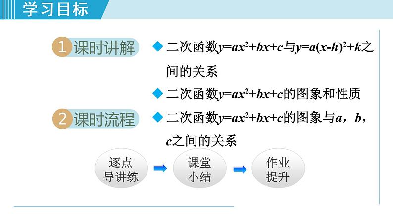 人教版九年级数学上册 22.1.6   二次函数y=ax²+bx+c的图象和性质 课件02