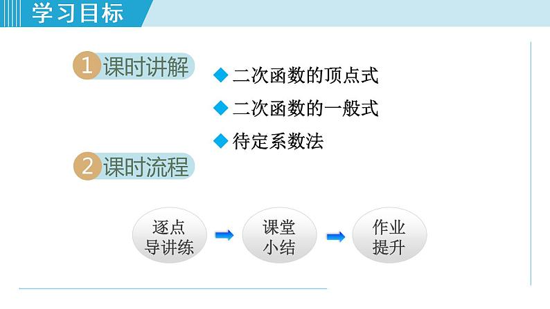 人教版九年级数学上册 22.1.4   二次函数二次函数y=ax2+bx+c 的图象和性质 课件02