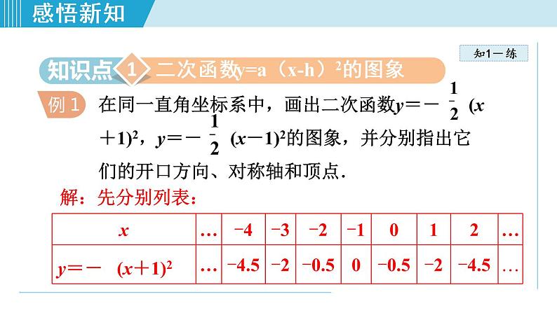 人教版九年级数学上册 22.1.4   二次函数二次函数y=ax2+bx+c 的图象和性质 课件05