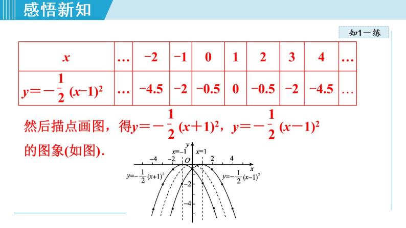 人教版九年级数学上册 22.1.4   二次函数二次函数y=ax2+bx+c 的图象和性质 课件06