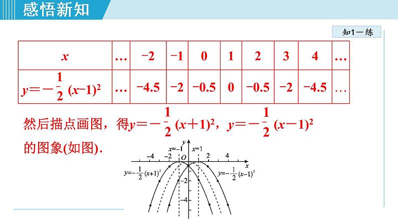 人教版九年级数学上册 22.1.4   二次函数二次函数y=ax2+bx+c 的图象和性质 课件06