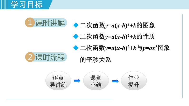 人教版九年级数学上册 22.1.5   二次函数y=a（x-h）²+k图象和性质 课件第2页