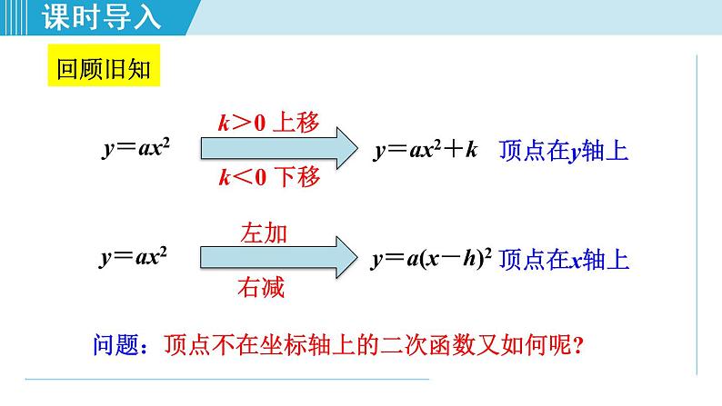 人教版九年级数学上册 22.1.5   二次函数y=a（x-h）²+k图象和性质 课件第3页