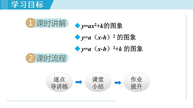 人教版九年级数学上册 22.1.3   二次函数二次函数y=a（x-h）2+k 的图象和性质 课件02