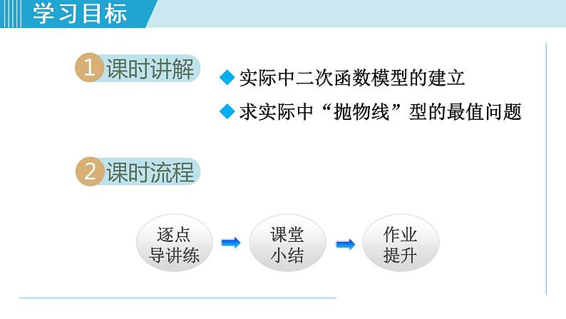 人教版九年级数学上册 22.3.3   用二次函数求实际中“抛物线”型的最值问题 课件第2页