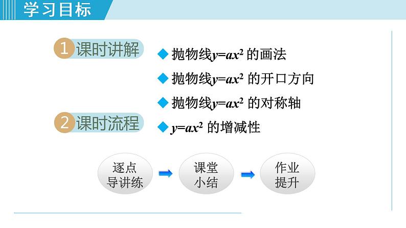 人教版九年级数学上册 22.1.2   二次函数y=ax²的图象和性质 课件02