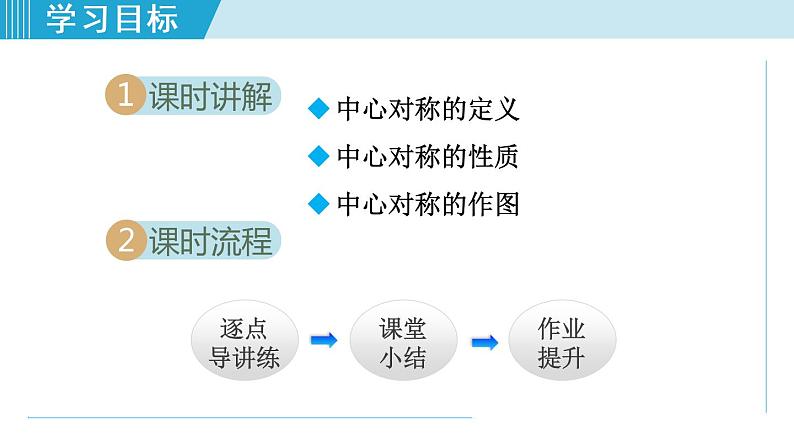 人教版九年级数学上册 23.2.1   中心对称 课件02