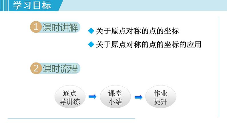 人教版九年级数学上册 23.2.3   关于原点对称的点的坐标 课件02