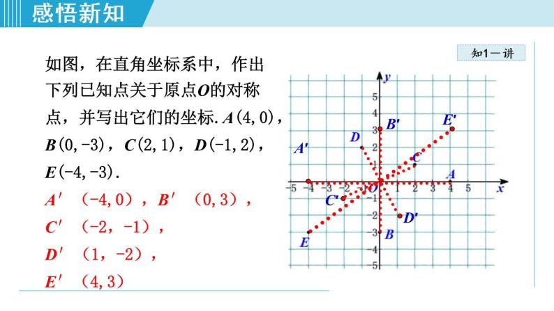 人教版九年级数学上册 23.2.3   关于原点对称的点的坐标 课件05