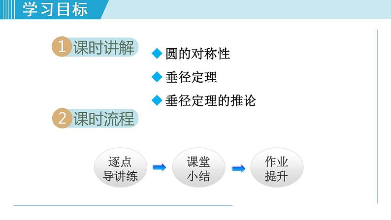 人教版九年级数学上册 24.1.2   垂直于弦的直径 课件02