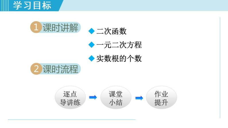 人教版九年级数学上册 22.2.1 二次函数与一元二次方程之间的关系 课件02