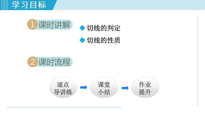 人教版九年级数学上册 24.2.3   切线的判定和位置 课件02