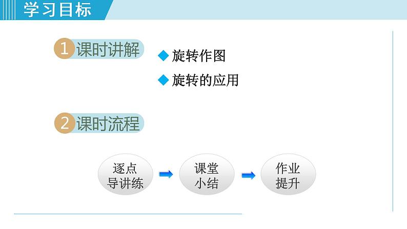 人教版九年级数学上册 23.1.2   旋转作图 课件第2页