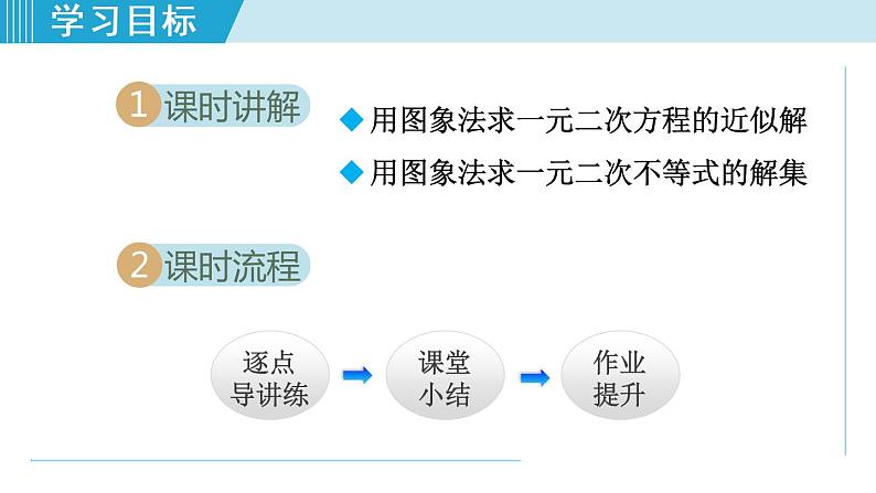 人教版九年级数学上册 22.2.2   利用函数的图象解一元二次方程 课件02