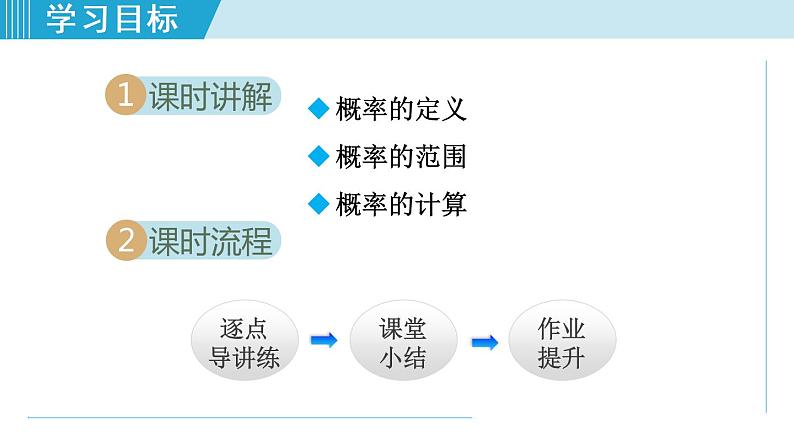 人教版九年级数学上册 25.1.2   概率 课件第2页