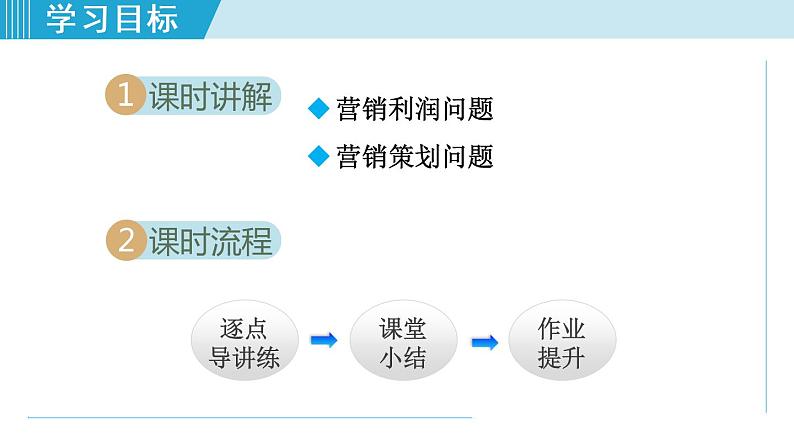 人教版九年级数学上册 21.3.2    列一元二次方程解营销问题 课件02