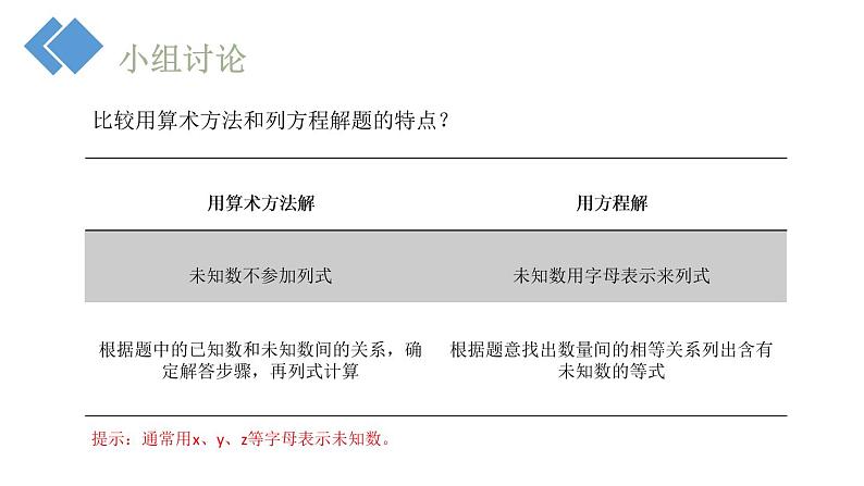 人教版七年级数学上册-《实际问题与一元一次方程》PPT课件 (2)第5页