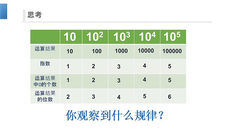 人教版七年级数学上册《有理数的乘方》PPT课件下载(第二课时科学记数法)课件 (3)第4页