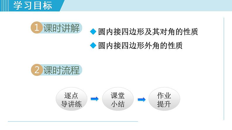 人教版九年级数学上册 24.1.6   圆内接四边形 课件02