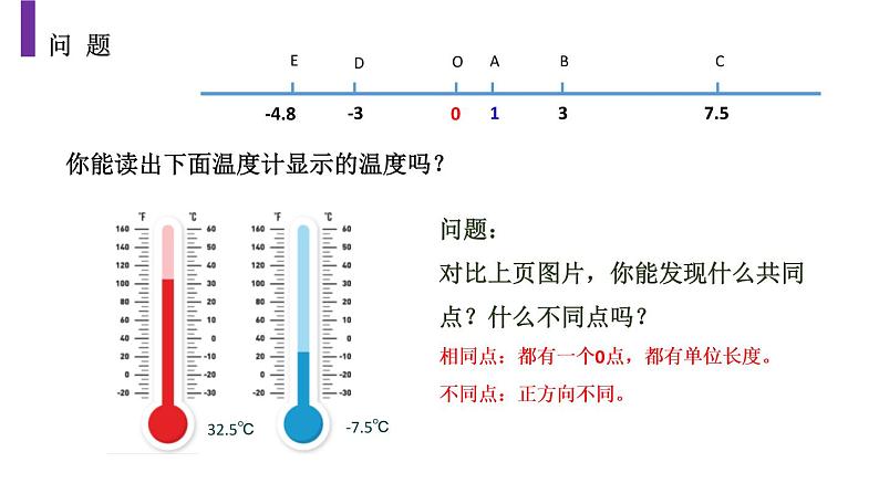 人教版七年级数学上册《数轴》有理数PPT课件 (3)第6页