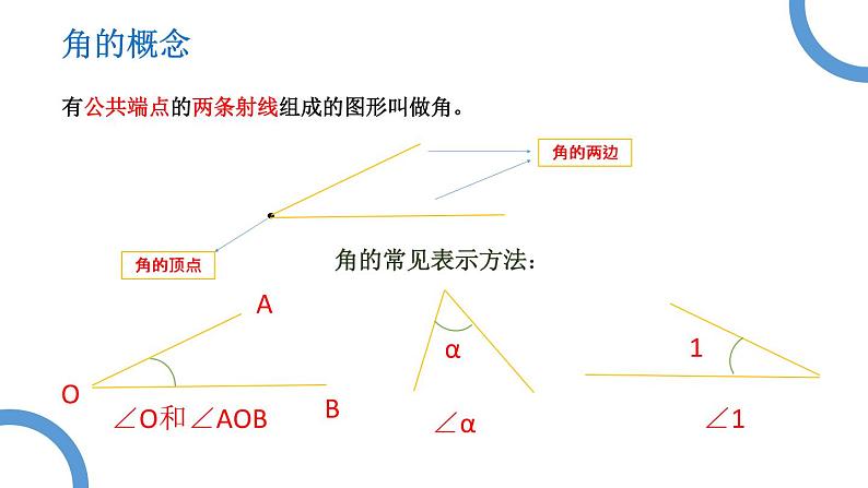 人教版七年级数学上册《余角和补角》图形初步认识PPT课件 (5)第4页