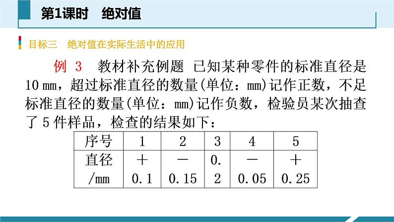 人教版七年级数学上册《有理数》PPT课件下载(第四课时绝对值)课件 (4)第8页